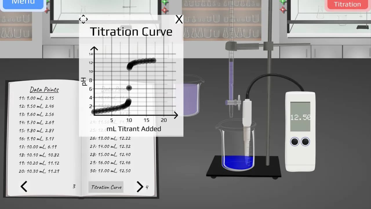 Virtual Titration