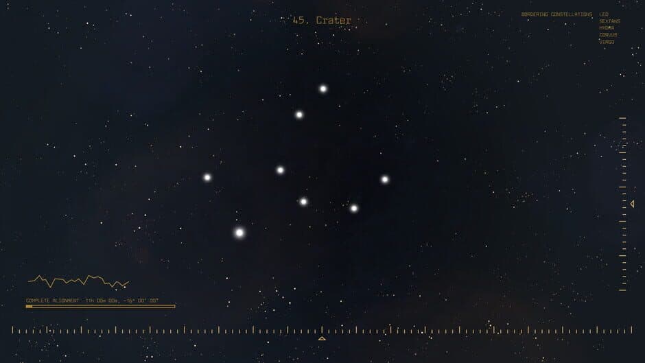 Constellations: Beyond the Edges