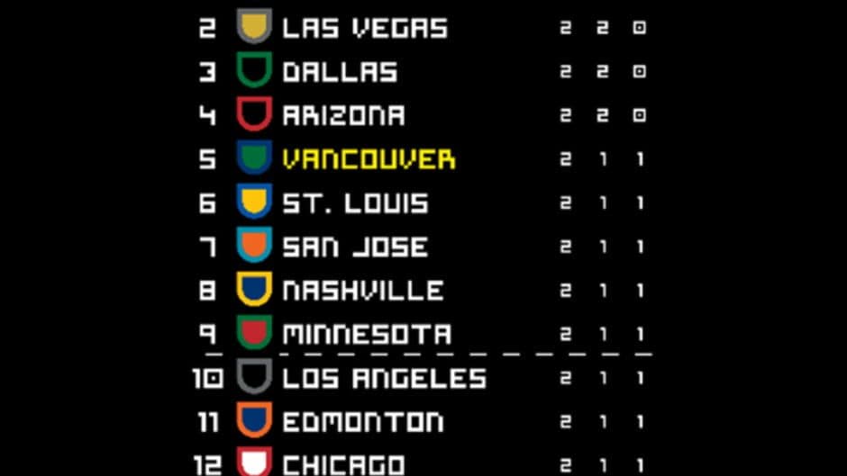 Retro Hockey Coach 2021 screenshot 4