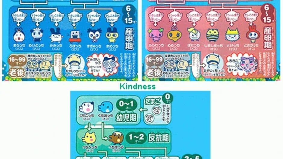 Chou Jinsei Enjoi! Tamagotchi Plus