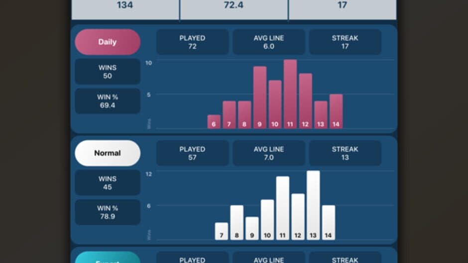 Experdle: For Word Experts