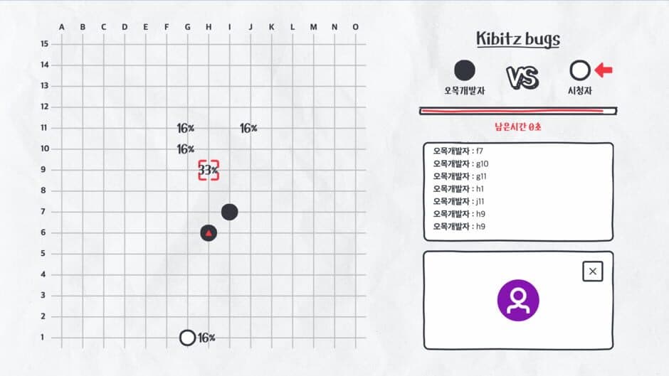 Kibitz Bugs