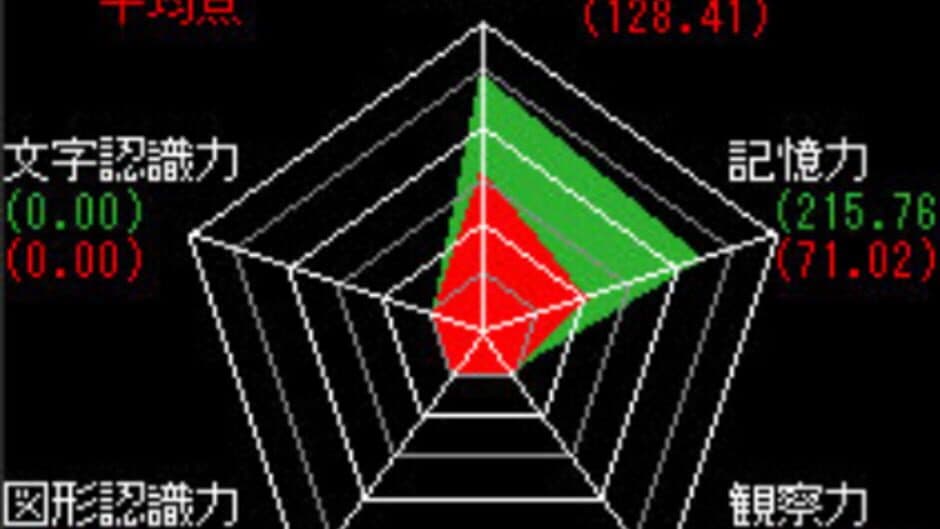 Shoshin Test screenshot 6