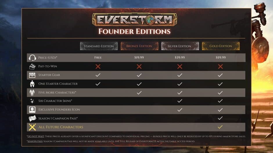 Everstorm