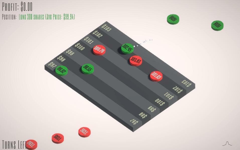 LD48: Buy Low Sell High