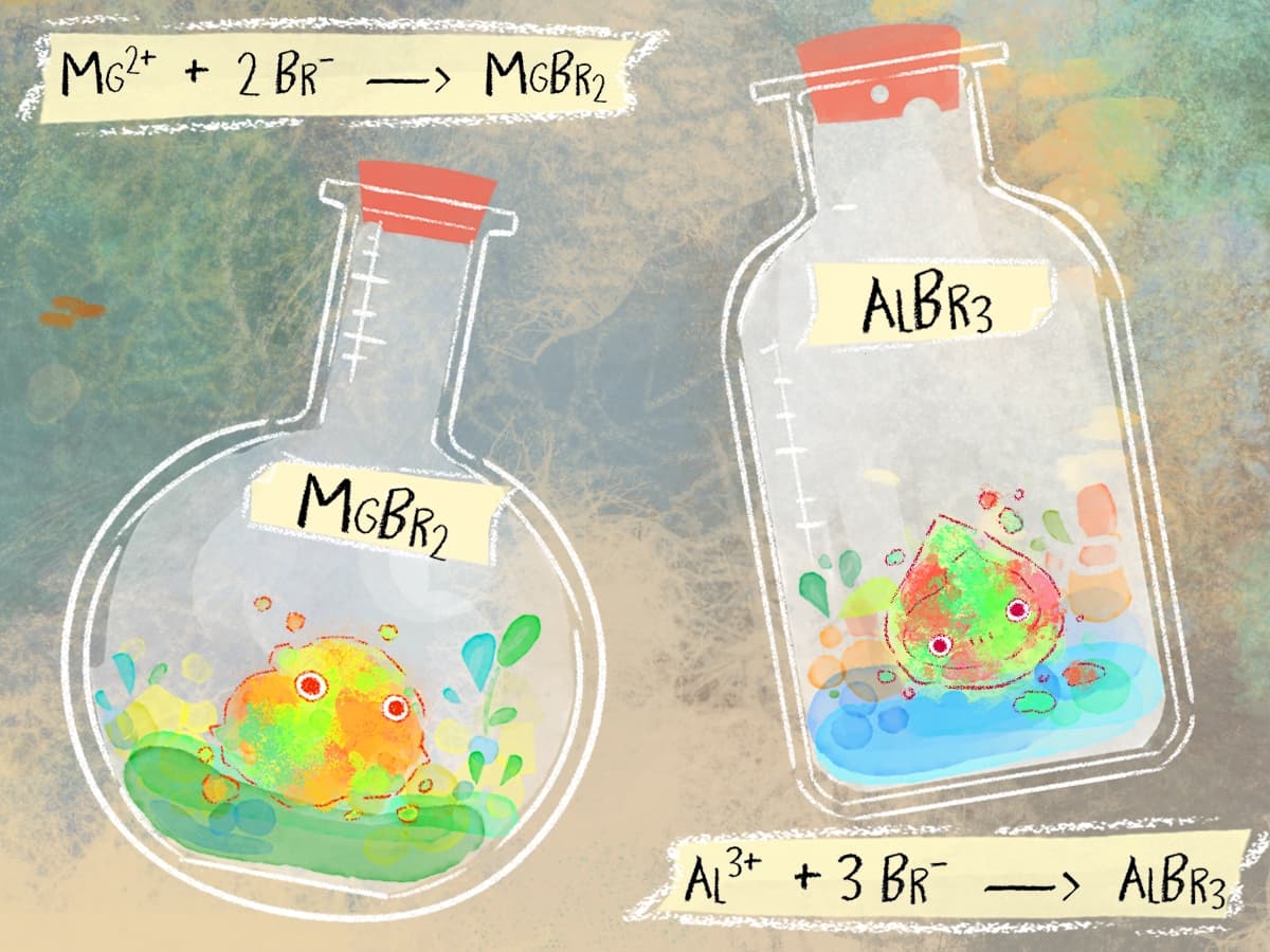 ION in a JAR