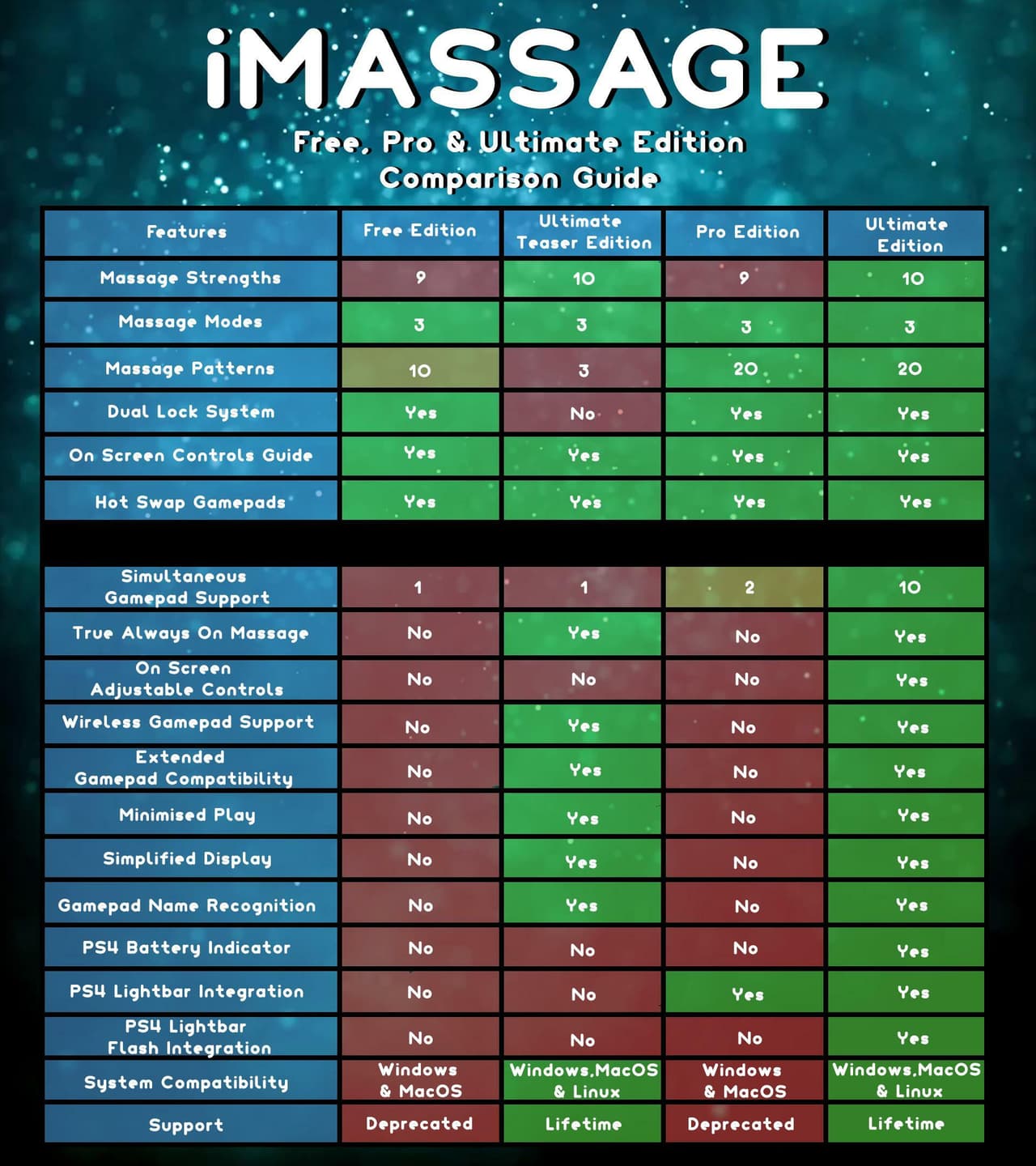 iMASSAGE UE v2.0
