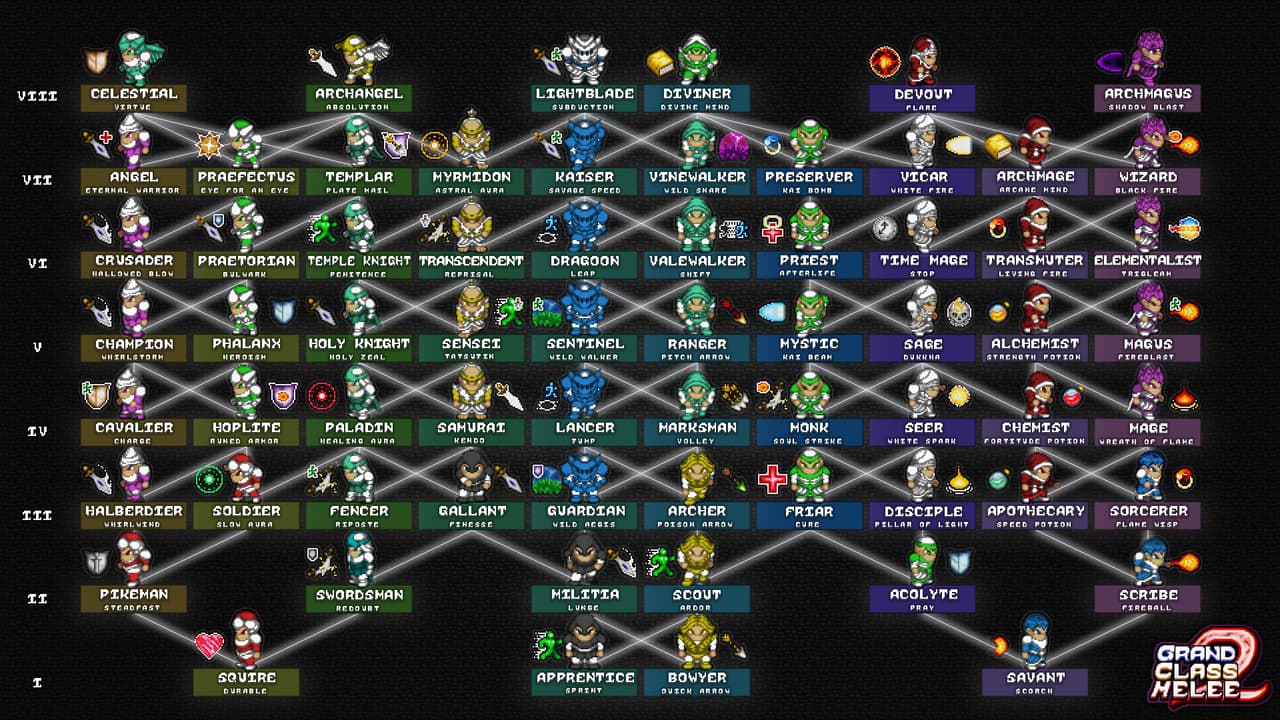 Grand Class Melee 2 screenshot 2