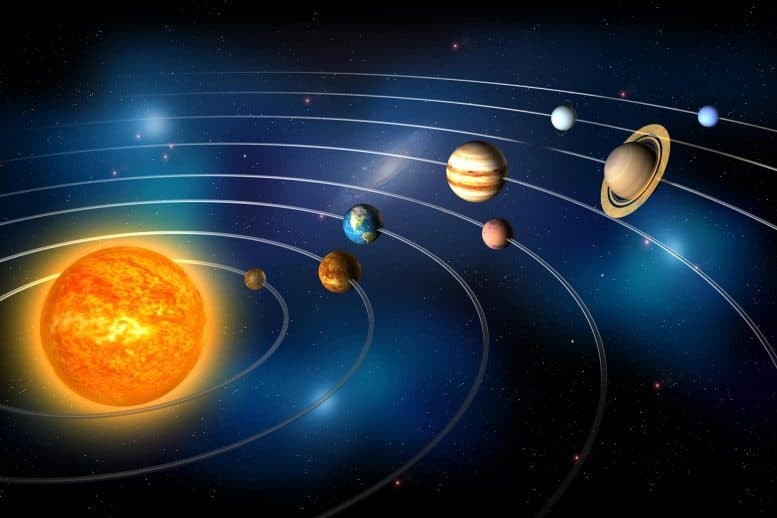 Solar System (4 Planet)