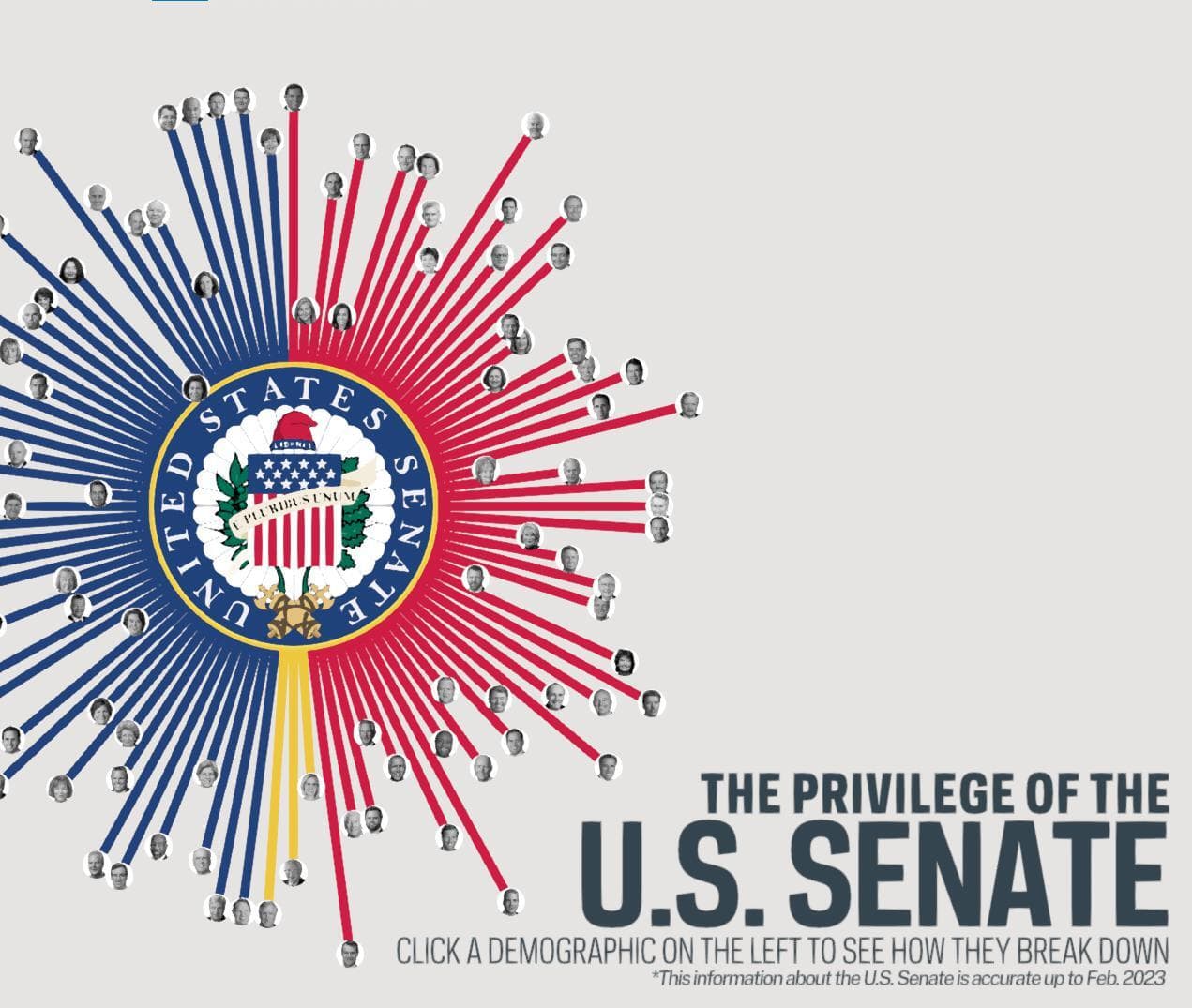 The Privilege of the US Senate