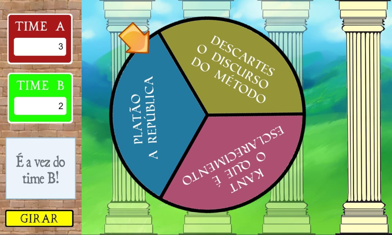 Roda da Filosofia