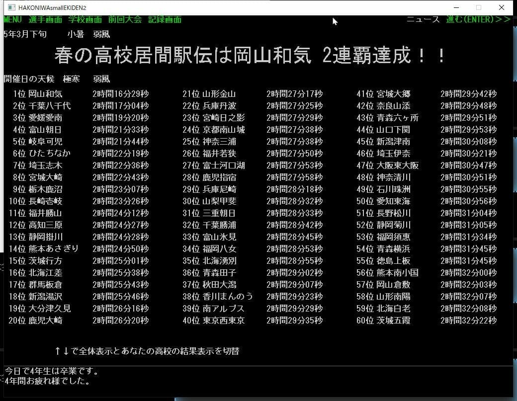 箱庭小駅伝2
