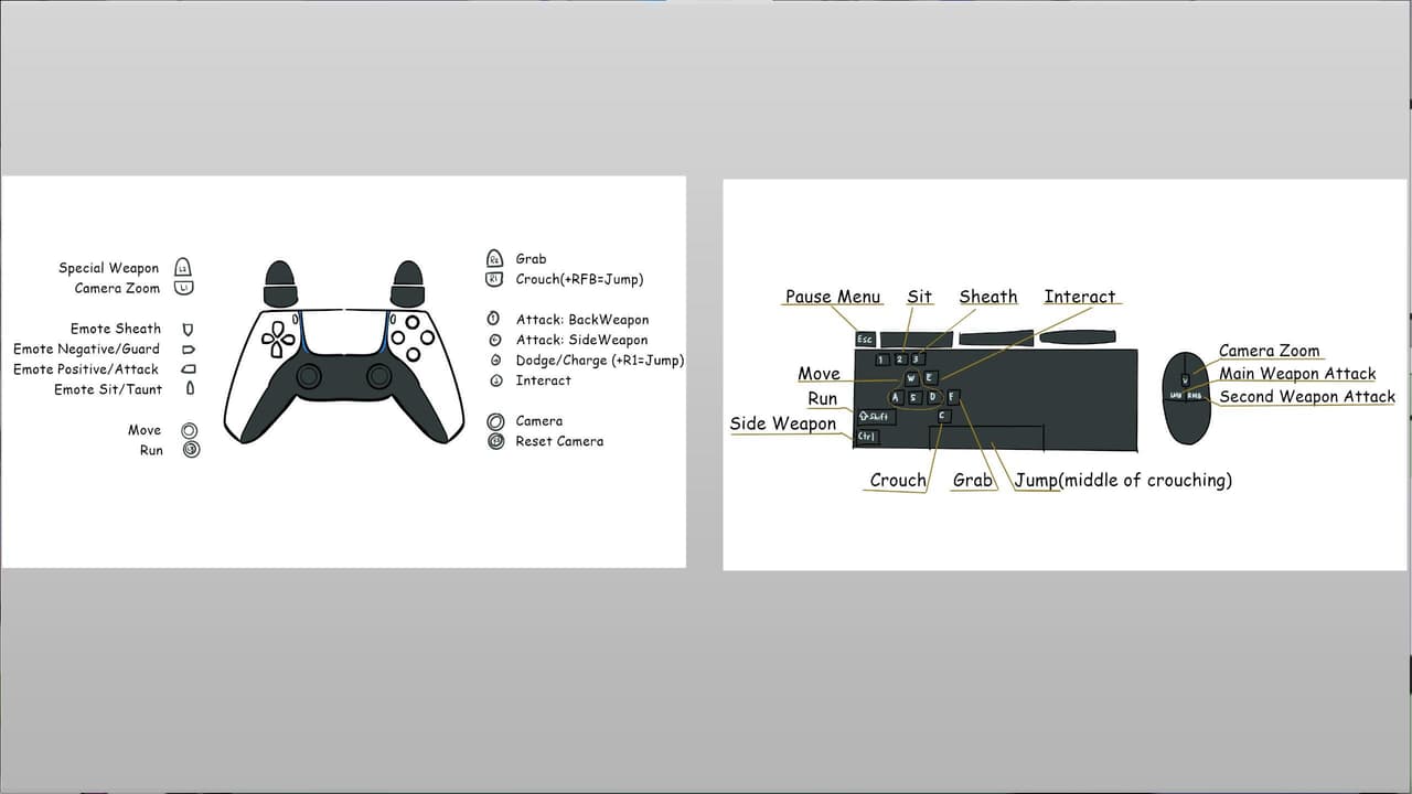 Untitled "RPG Dungeon Crawler" v 0.0.2