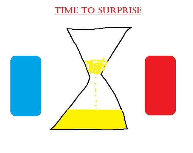 Time to Surprise