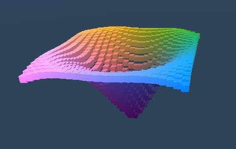 Unity Dancing Graph