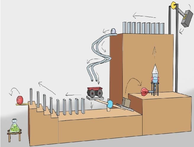 Prof. Goldbergs Lab
