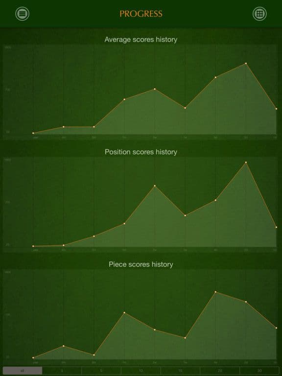 Poker Hacker - a brain training for Poker players