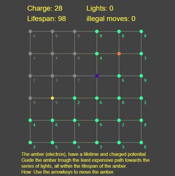 Amber-graph