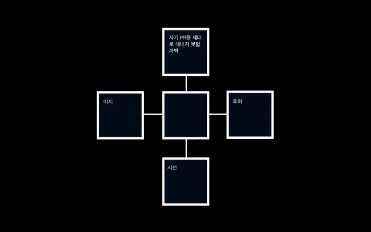 공포의 방 | 챕터 1