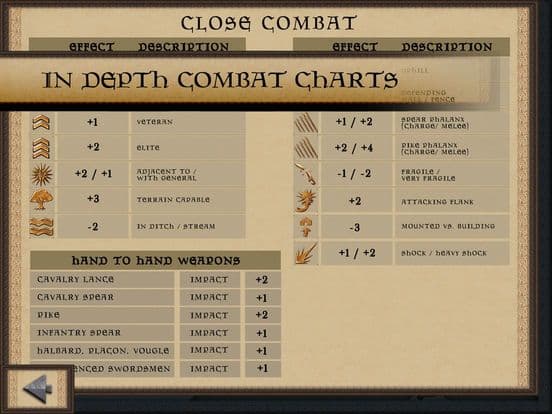 Medieval Battles: Europe Lite
