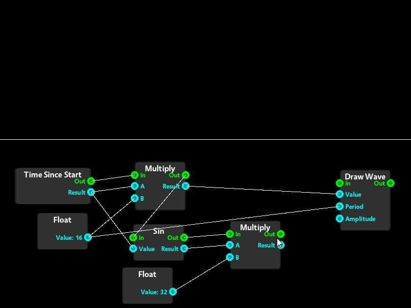 Nodes and Wires