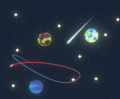 Loopy Orbits