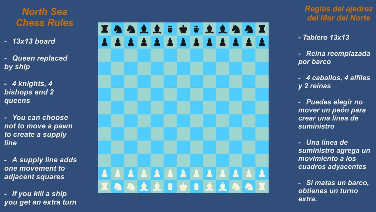 North Sea Chess