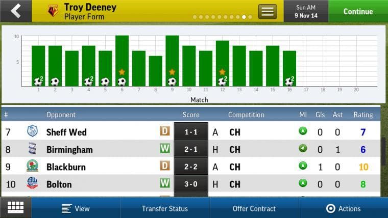 Football Manager Handheld 2015