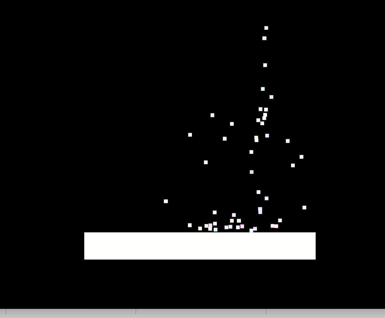 PlayCo-Sample 9: Confetti