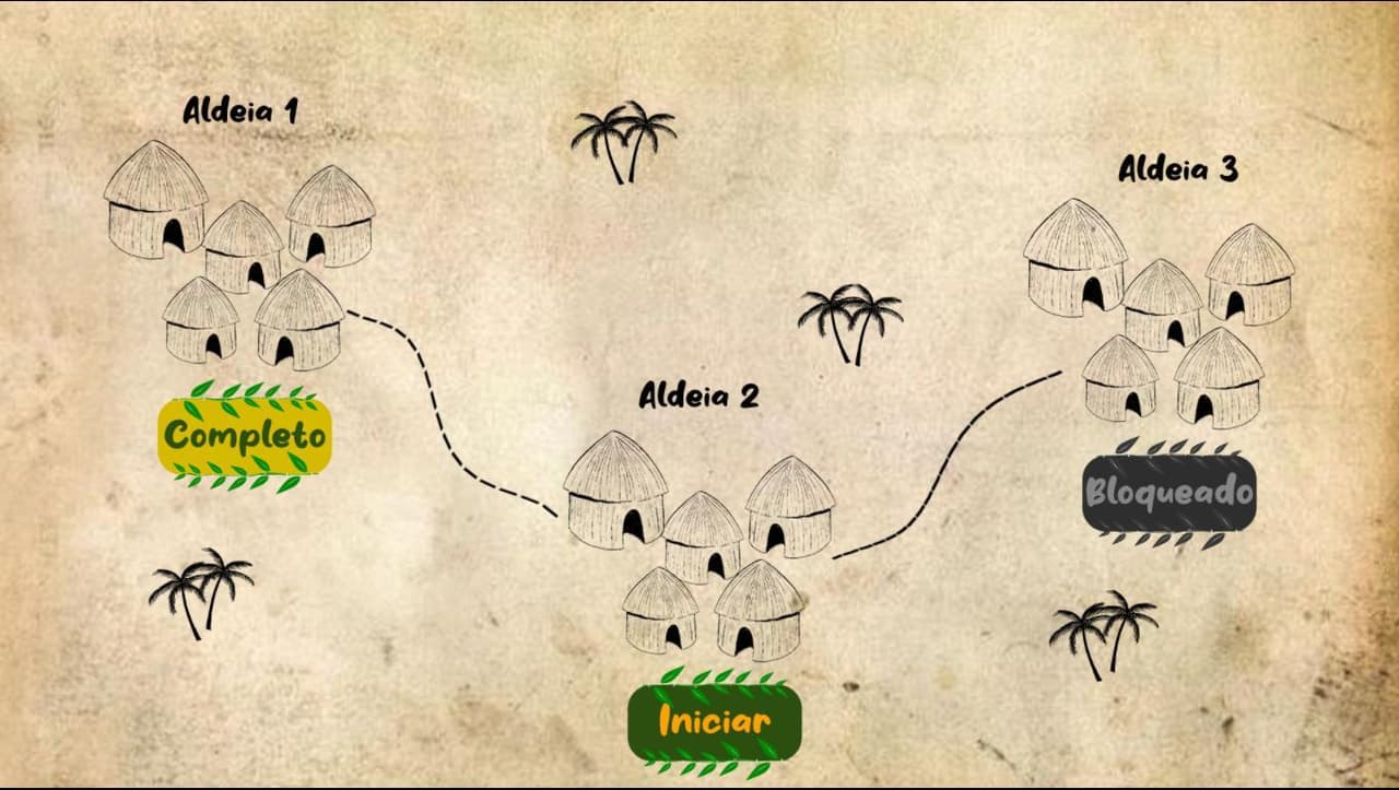 Pindorama - Terra das Palmeiras