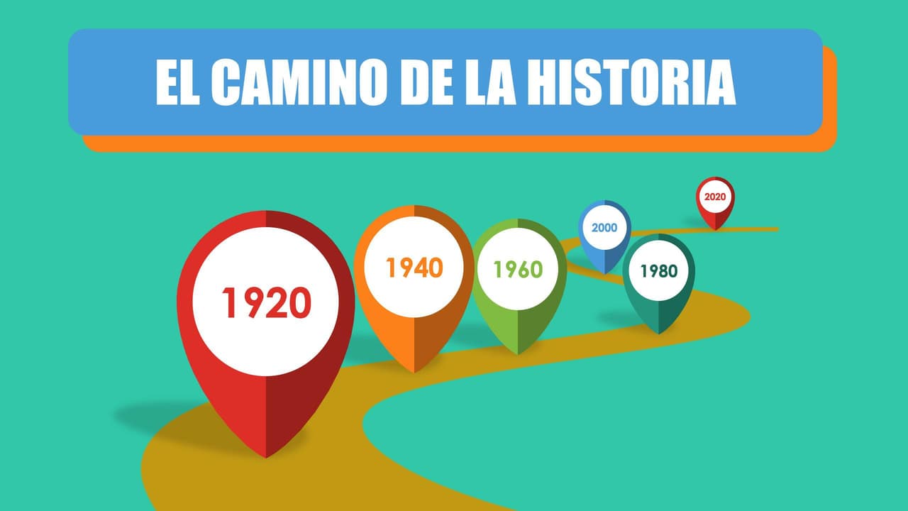 Camino de la Historia