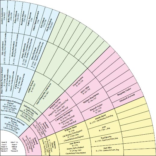 Family Tree Heritage Platinum 9 screenshot 3