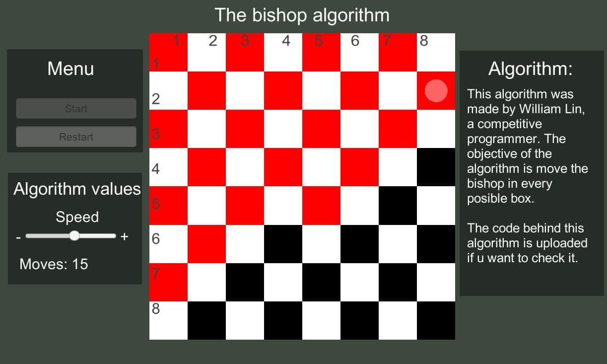 The Bishop algorithm