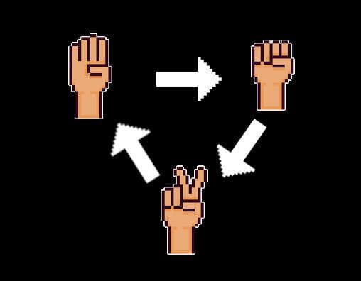 Paper,Scissors,Rock