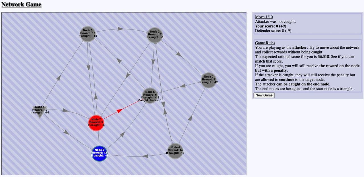A Network Game Theory