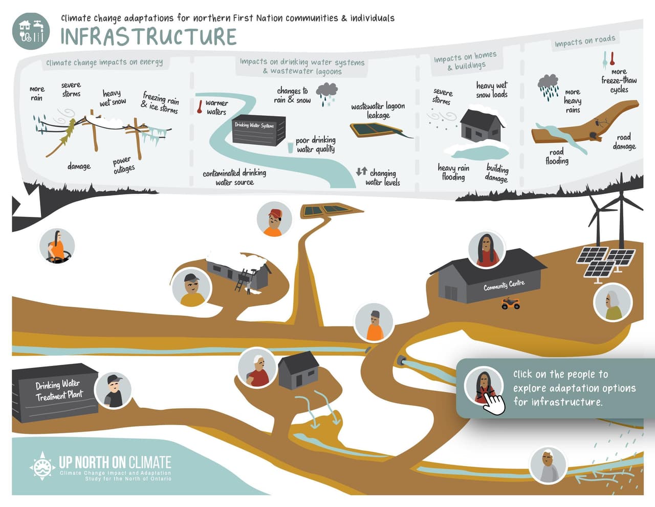 Infrastructure Interactive