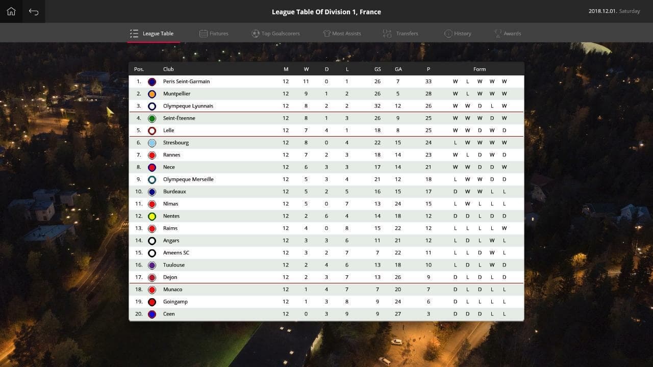 Global Soccer: A Management Game 2019 screenshot 4