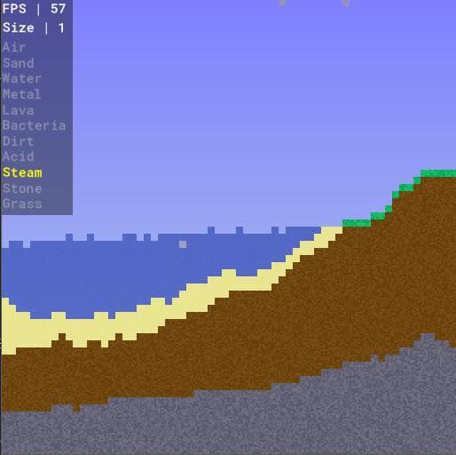 Pixelworld Simulation