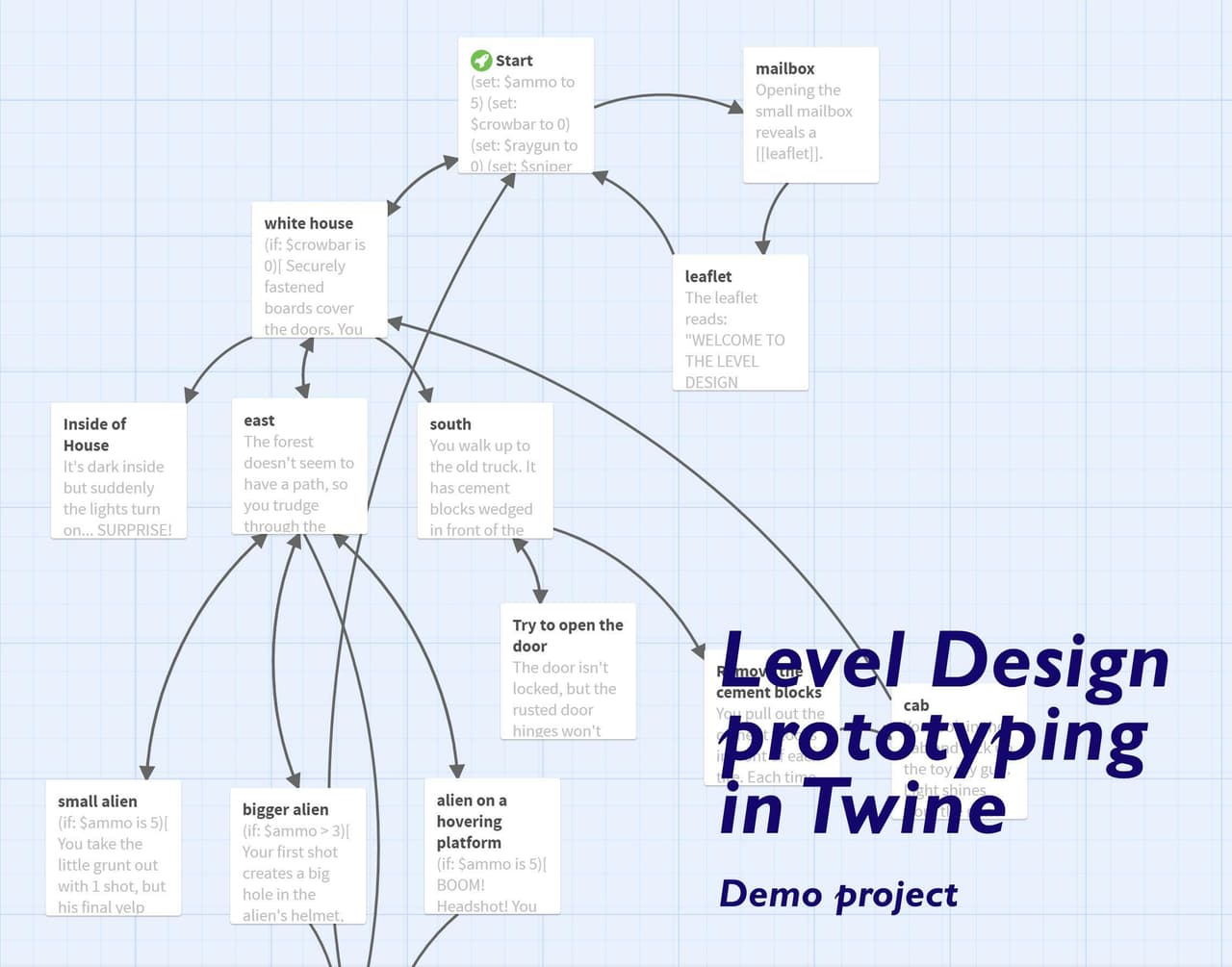 Level Design Prototyping in Twine example project