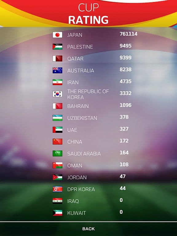 Free Kick Asian Cup 2016 screenshot 4