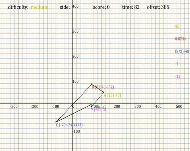 Equations and Shapes