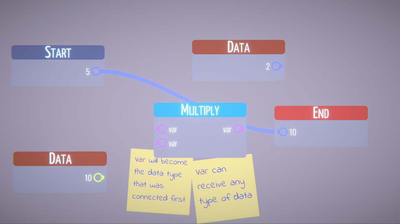 Chaos Coding! screenshot 3
