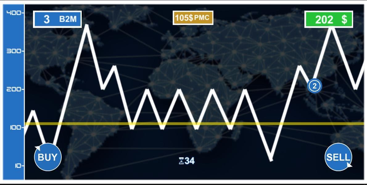 Crypto Game screenshot 3