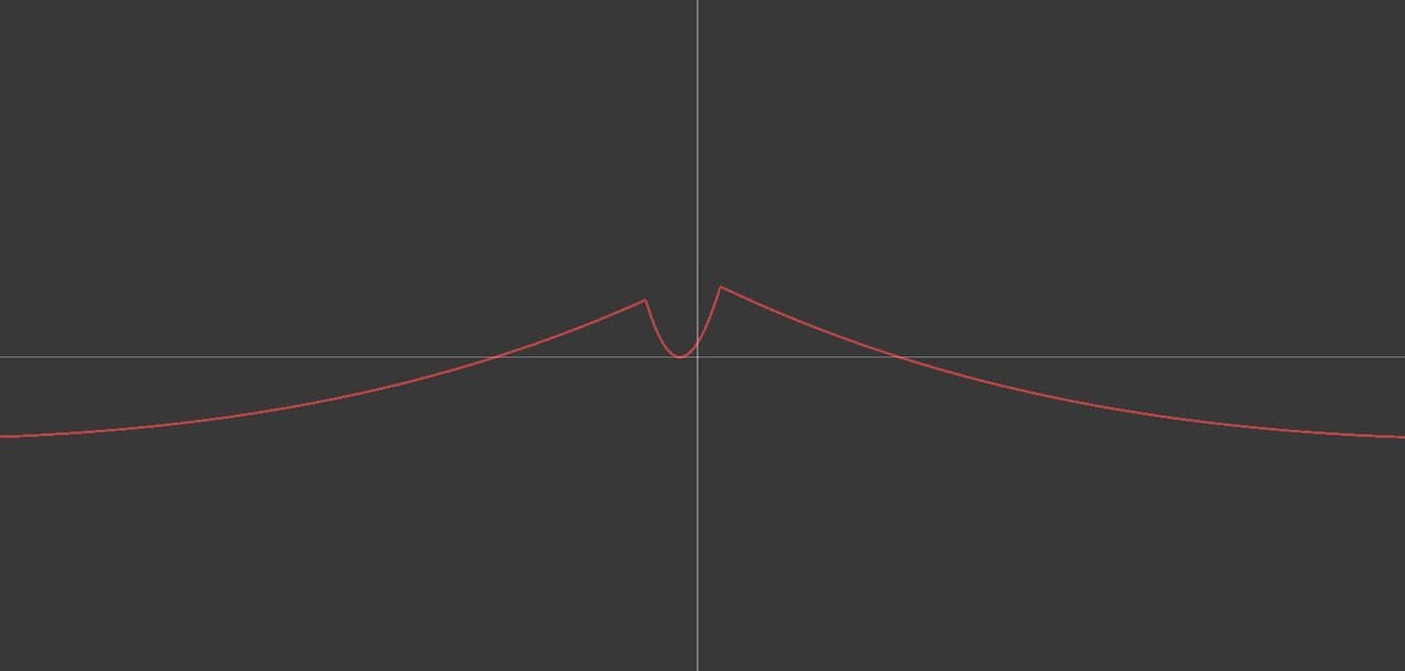 MathFunctions screenshot 2