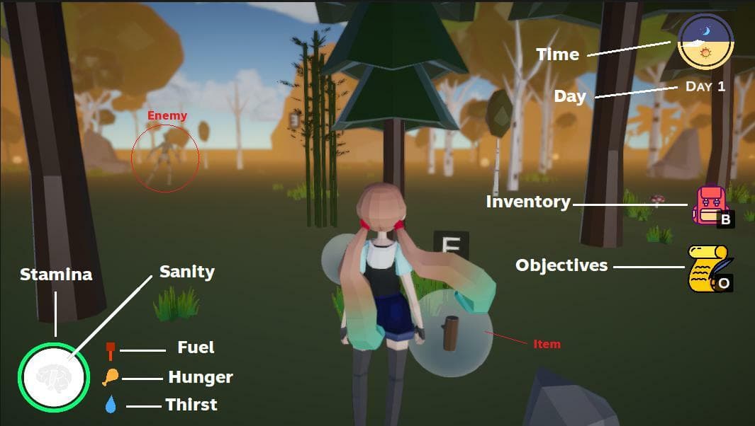 The Confusion Forest Island