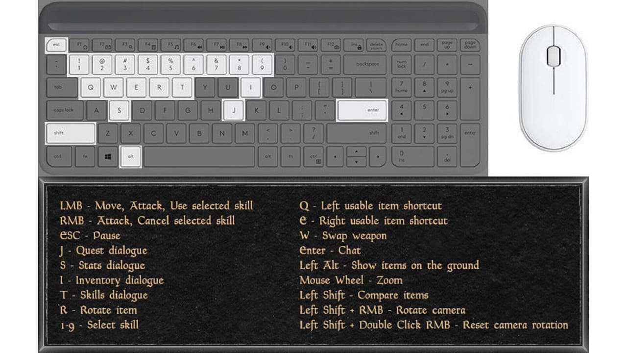 Multiplayer RPG