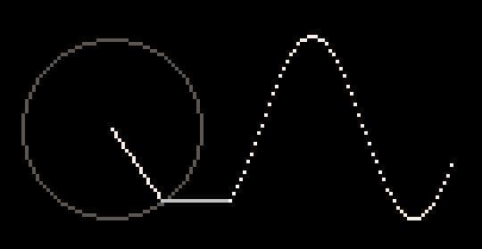 Fourier series in PICO-8 #Pico1k