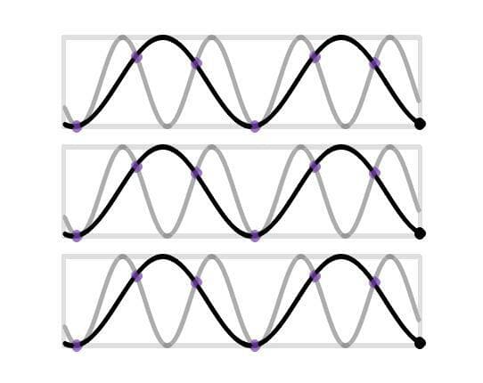 aliasing visualization