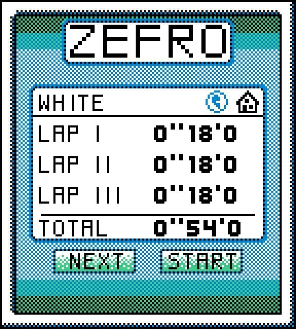 ZEFRO