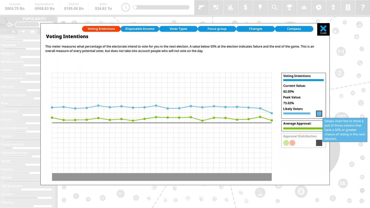 Democracy 4 - Voting Systems screenshot 3